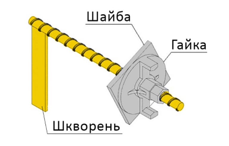 фотогалерея